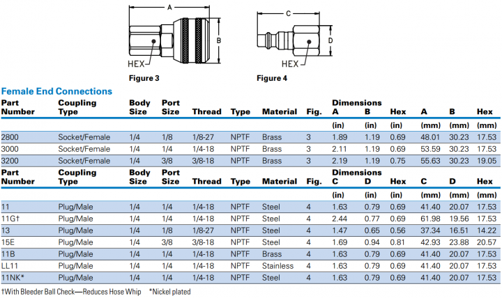 3000400050006000 Series-5